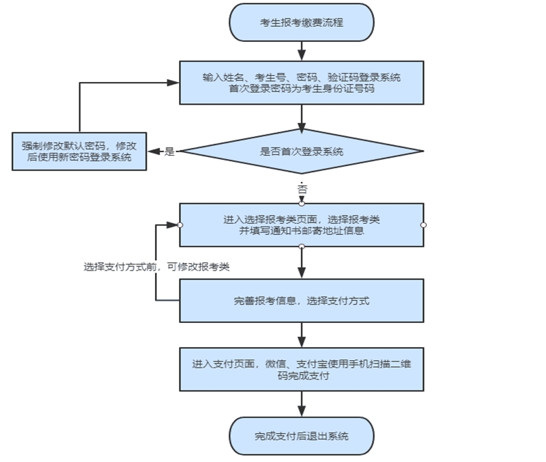 1677051285818508.png 2023河北高职单招报名时间及报名入口(含报名流程及注意事项)