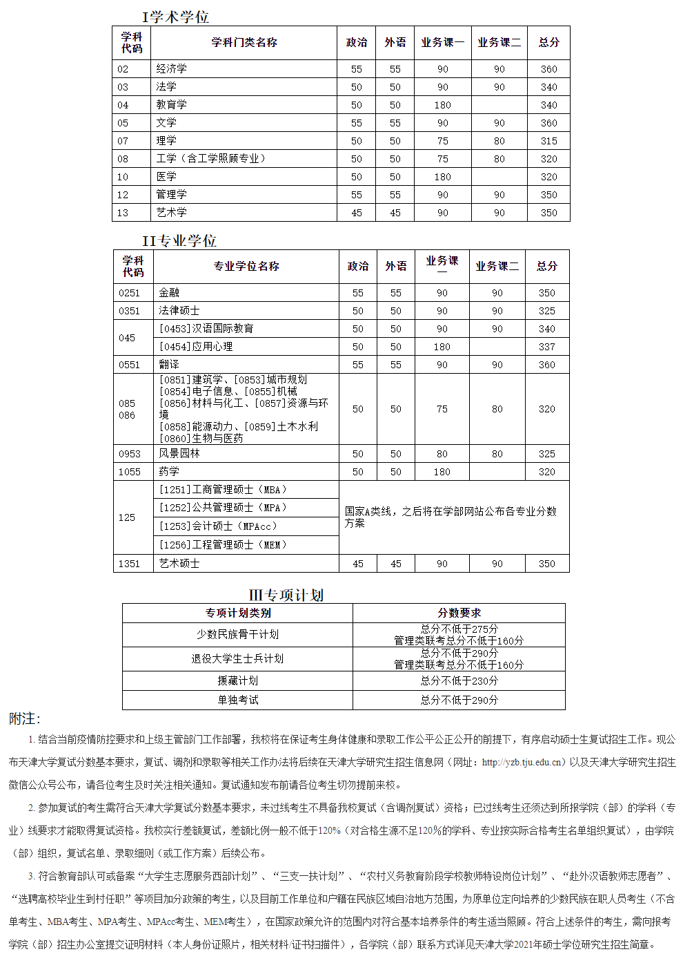 2023ѧоǶ(2021-2022긴)