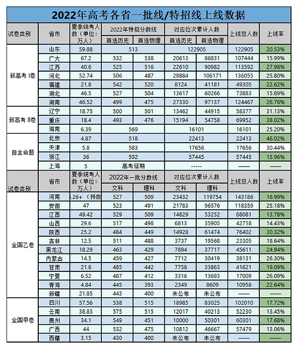 2023�㽭�߿��Ѷ�ȫ�������ڼ�������߿������Ѷȷ���Ԥ�⣡