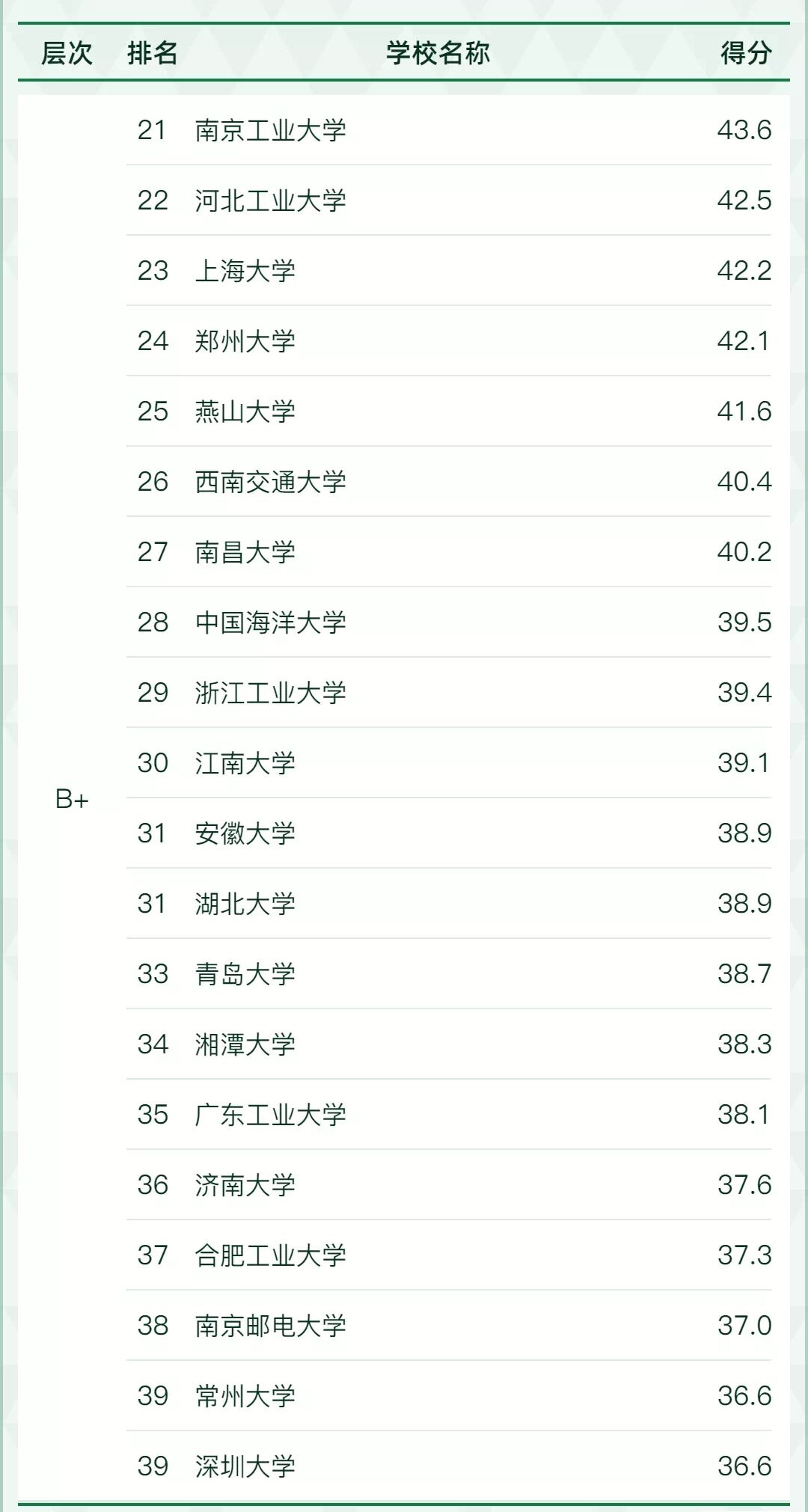 1678244822186219.jpg 全国高分子材料与工程专业大学排名2023最新排名:哪所大学最好