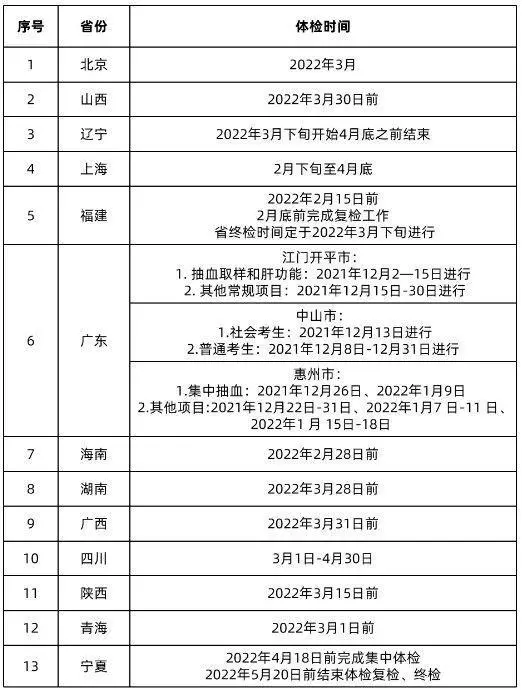 1678261114213695.png 高考体检时间一般在什么时候?2023高考体检具体时间表(各省汇总)
