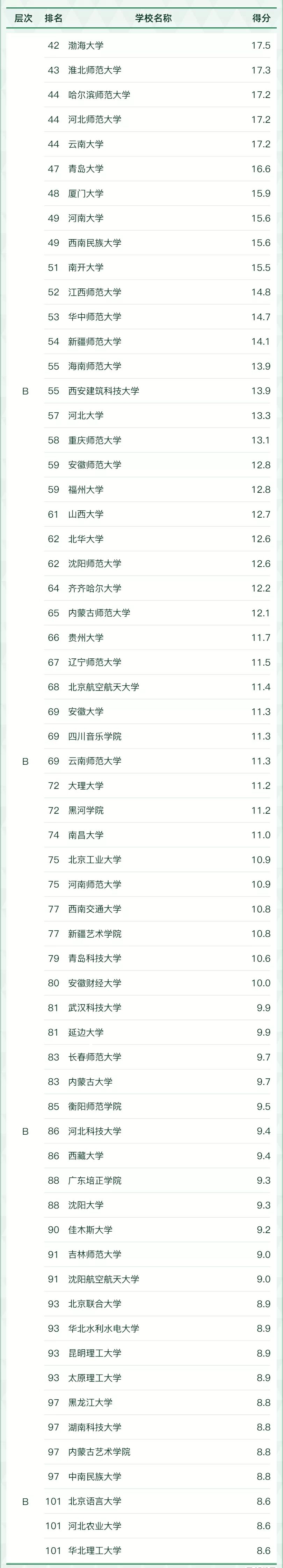 全国绘画专业大学排名2023最新完整排名一览，哪所大学最好？