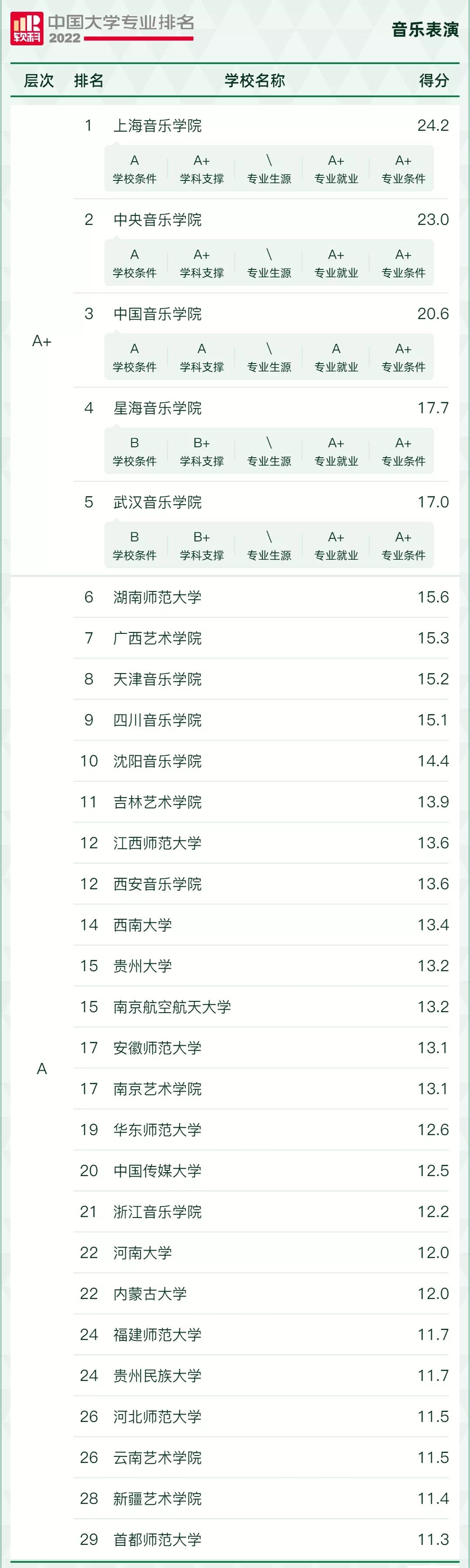 1678849575615513.jpg 全国音乐表演专业大学排名2023最新排名一览,哪所大学最好?