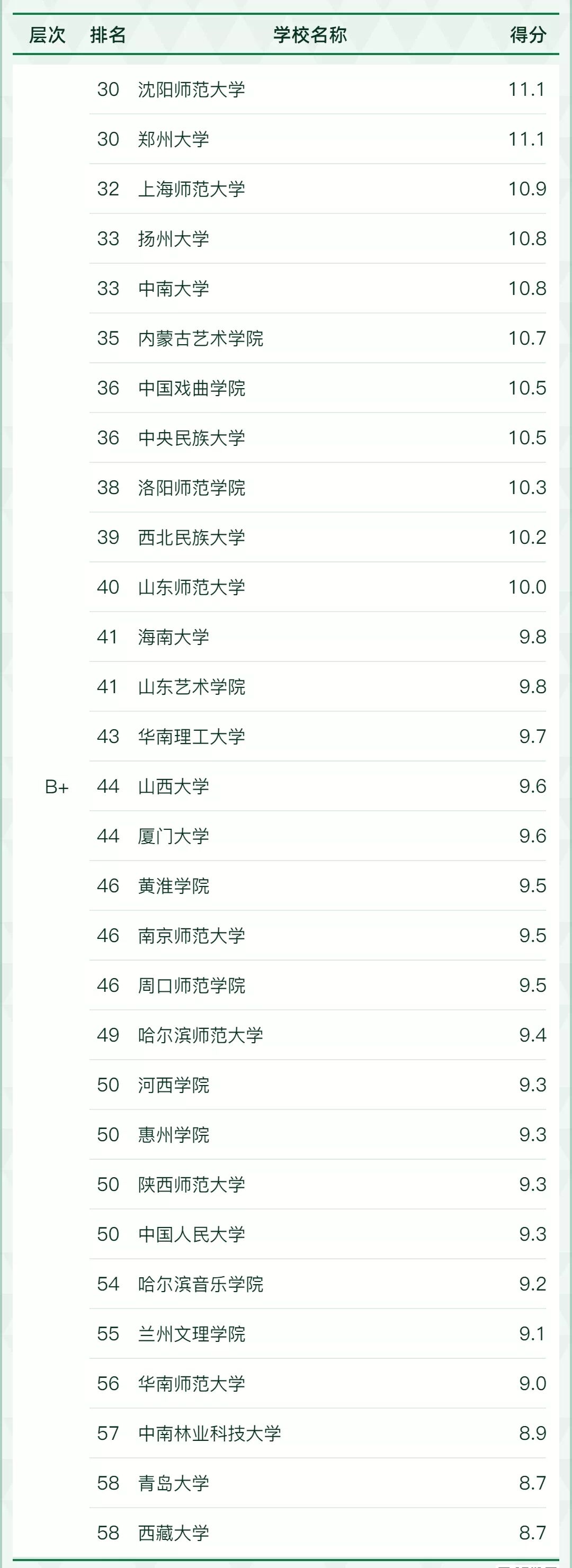 1678849600357178.jpg 全国音乐表演专业大学排名2023最新排名一览,哪所大学最好?