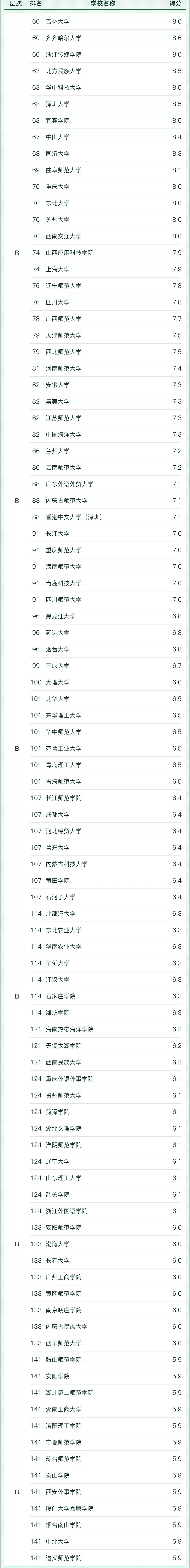 1678849623243201.jpg 全国音乐表演专业大学排名2023最新排名一览,哪所大学最好?