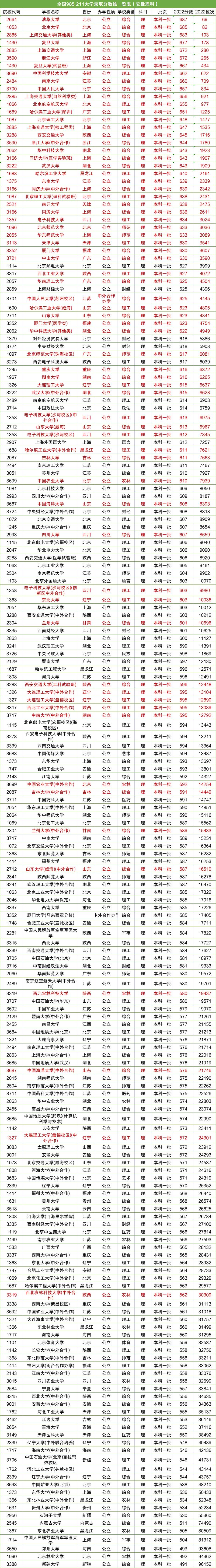 211Ҫٷ֣2023갲211¼ȡ(2023ο)
