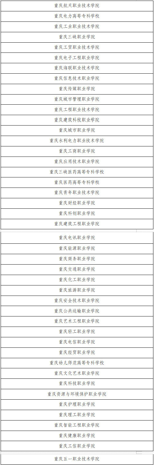 1679471472493301.jpg 2023年重庆市高职分类志愿填报时间及入口网址:附招生院校名单