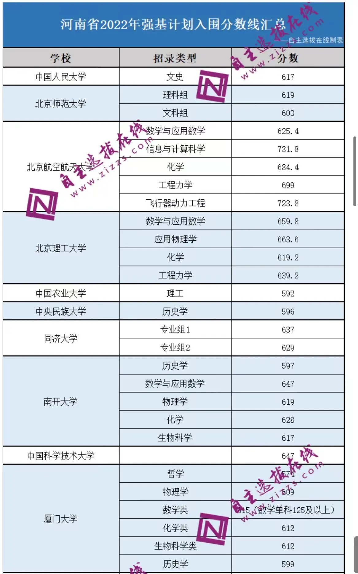 ǿ���ƻ�39����ѧ¼ȡ������һ������2023��ο�����ʡ�ݻ��ܣ�