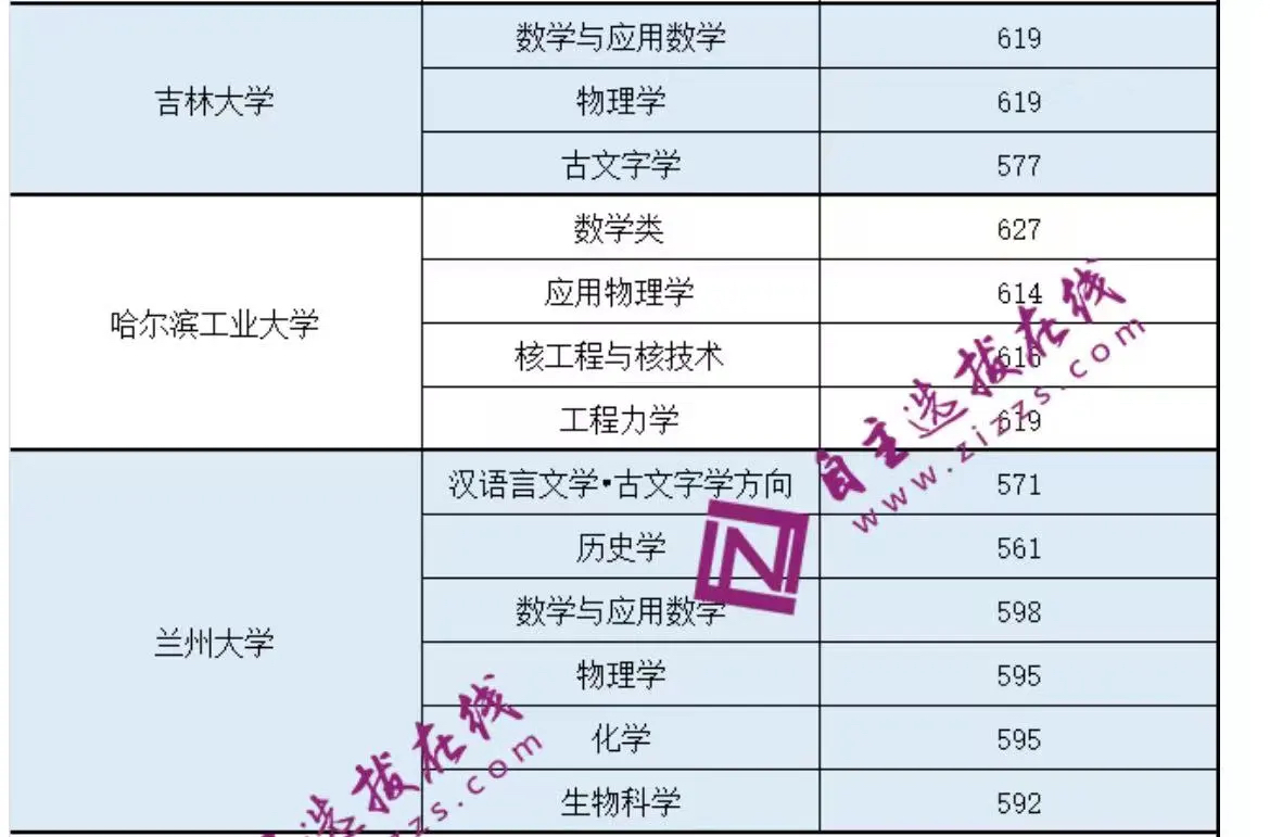 ǿ���ƻ�39����ѧ¼ȡ������һ������2023��ο�����ʡ�ݻ��ܣ�