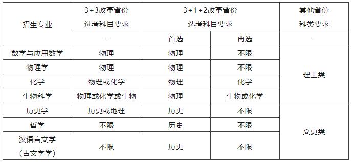 2023���Ͽ���ѧǿ���ƻ�����ʱ�估��ַ��ڣ�������רҵ