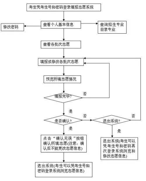 2023꽭߿־Ըô־Ըͼ(벽)