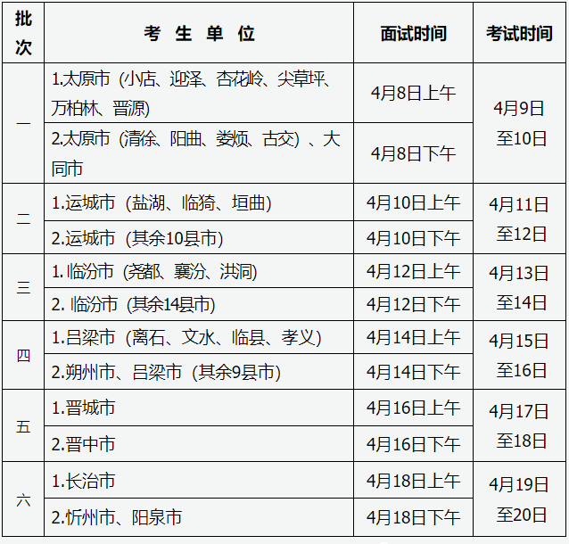 168206561051251.png 2023年山西高考体育什么时候考 附体考时间及项目安排表