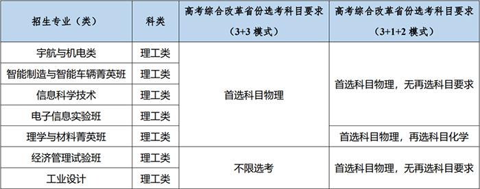 2023걱ѧУרƻƻרҵһ
