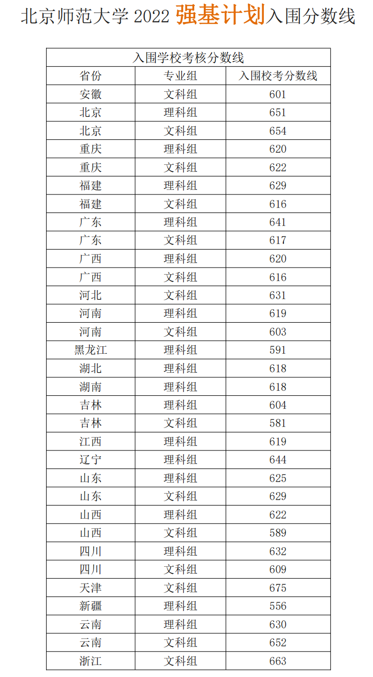 2023ʦѧǿƻ(ԼΧ)