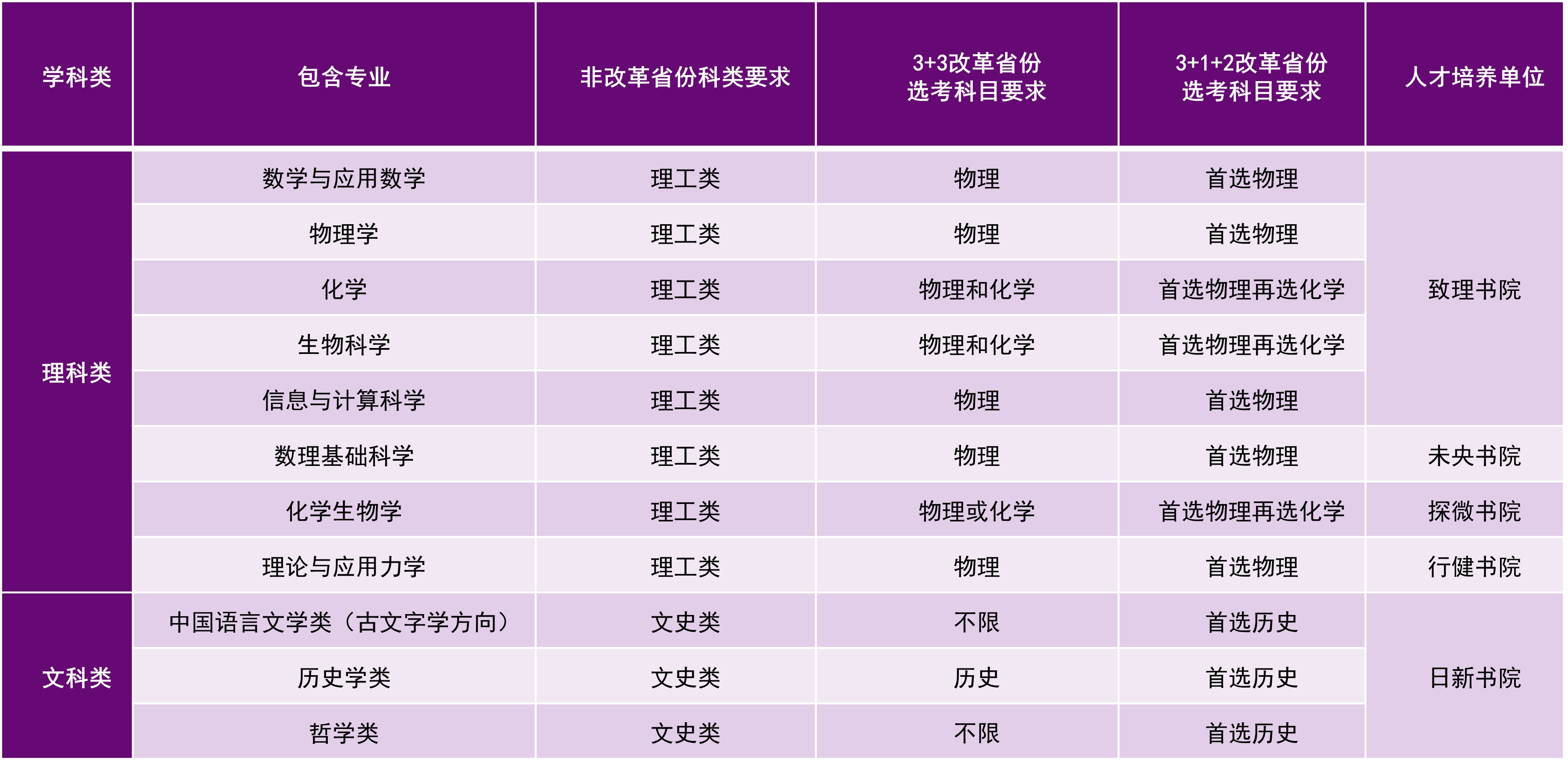 2023廪ѧǿƻƻרҵһ
