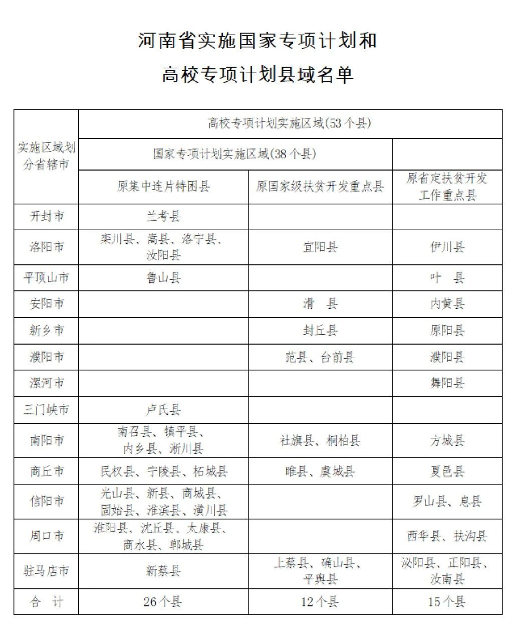 2023ʡרƻʵʩһ