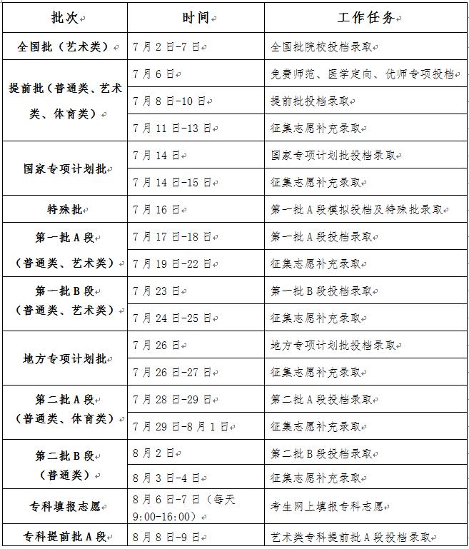 2023꼪ָ߿־Ը¼ȡǰʲô˳򣿸¼ȡμʱ䰲