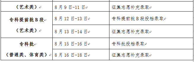 2023꼪ʡ߿¼ȡʱճ̰ţ¼ȡѯ