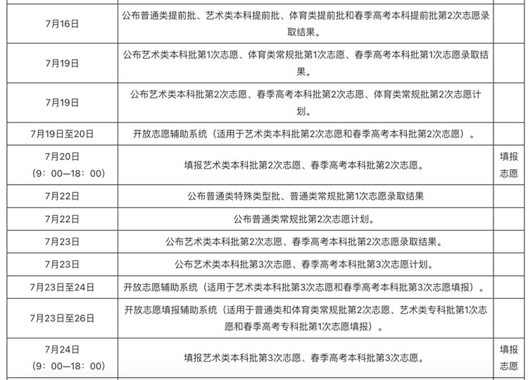 1688017114478443.jpg 2023年山东高考志愿填报指南(含填报时间入口流程技巧等)