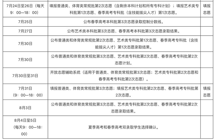 1688017148553688.jpg 2023年山东高考志愿填报指南(含填报时间入口流程技巧等)