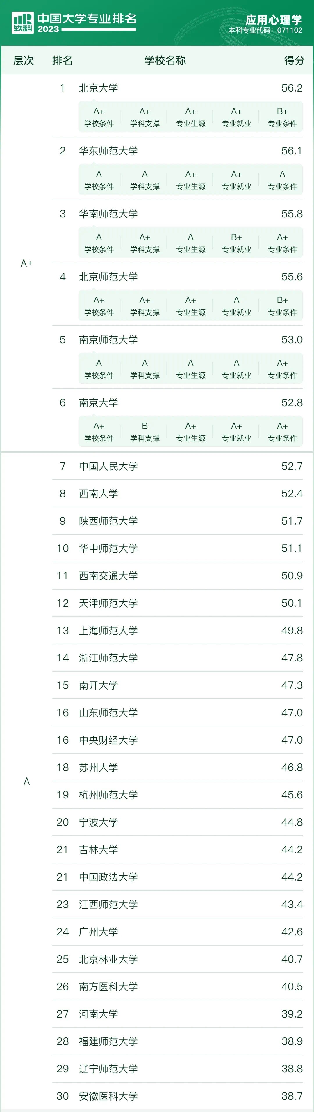 ȫӦѧרҵѧ2023һ°棩