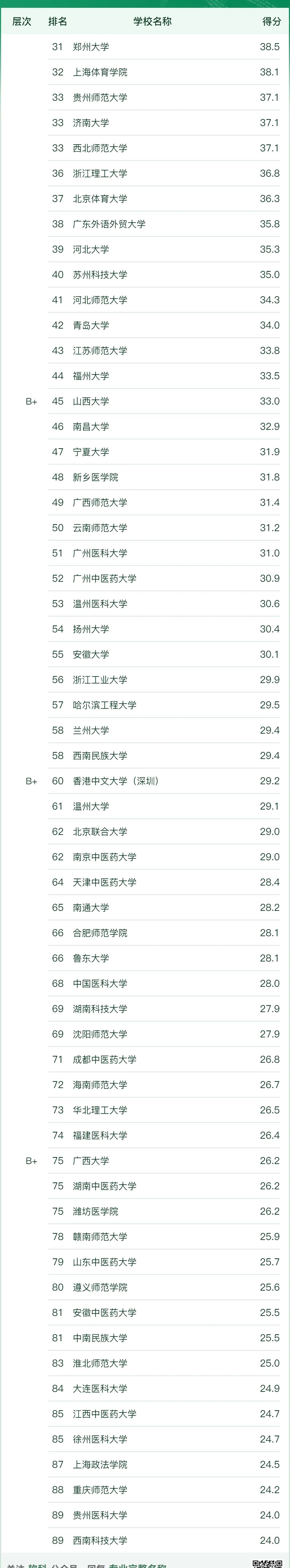 ȫӦѧרҵѧ2023һ°棩