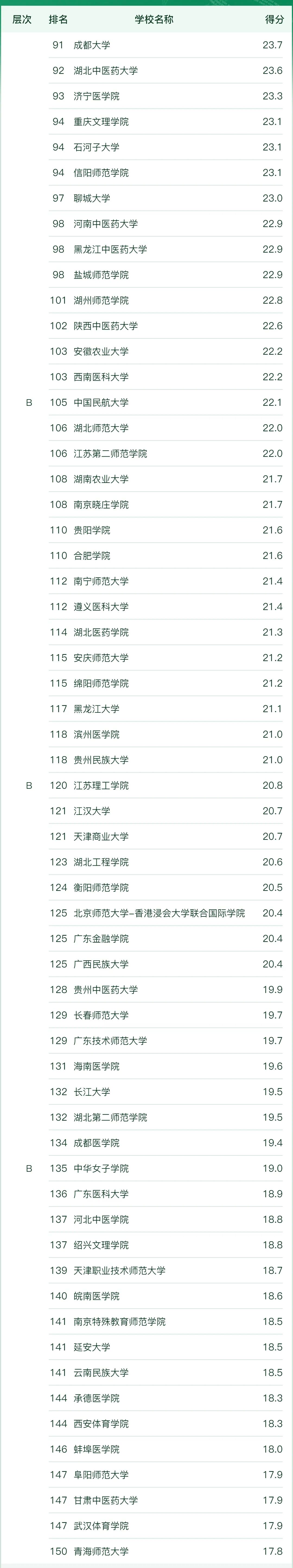 ȫӦѧרҵѧ2023һ°棩