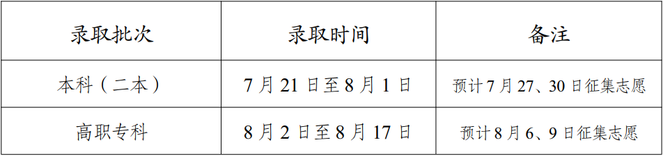 2023ϸ߿¼ȡʱ估¼ȡ˳-Ź¼ȡ
