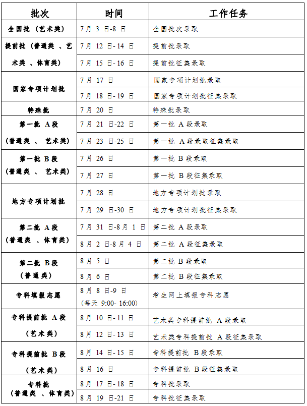 2023꼪ָ߿¼ȡʱ估¼ȡ˳-Ź¼ȡ