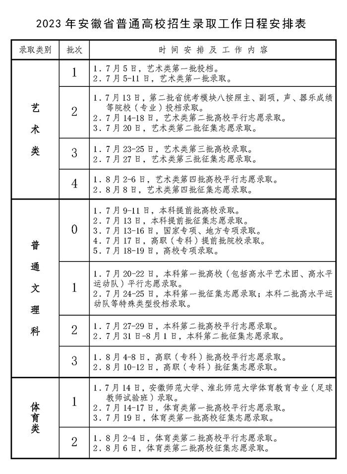 2023갲ո߿¼ȡʱ估¼ȡ˳-Ź¼ȡ
