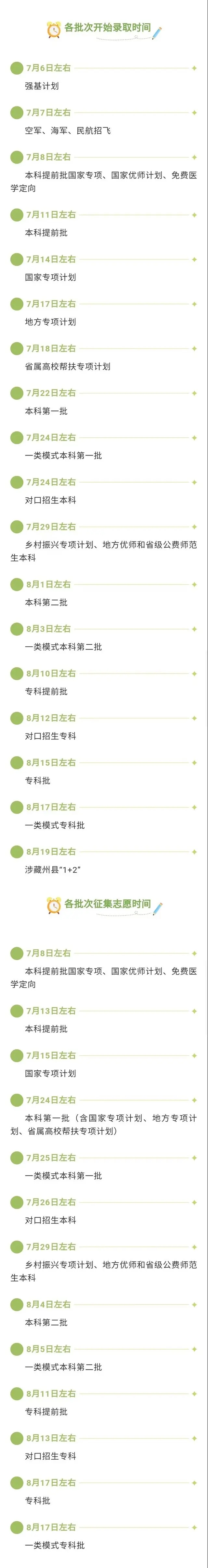 2023�Ĵ��߿�־Ը¼ȡʲôʱ������������������¼ȡʱ�䣩