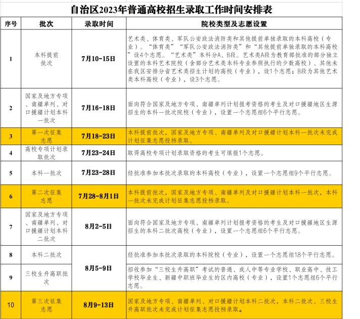 2023新疆高考本科批次录取结果什么时候公布？附结果查询网址