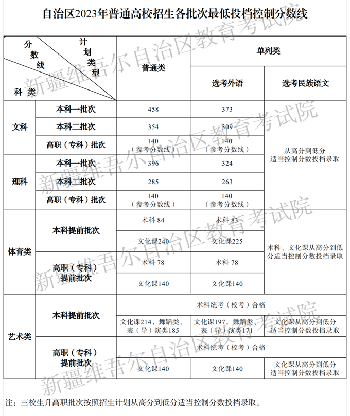 ½߿2023깫½߿һһα+ʷ