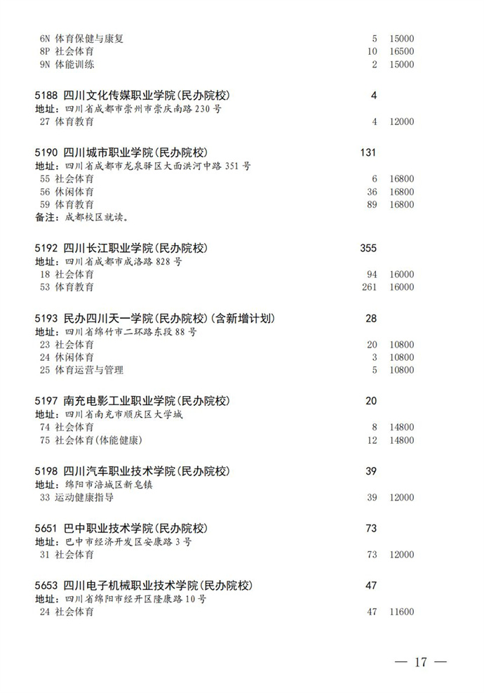 1691999179914643.jpg 2023四川高考专科批艺体类征集志愿的学校有哪些(附院校名单专业)