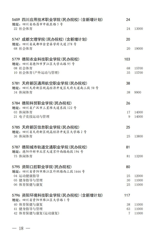 1691999180396783.jpg 2023四川高考专科批艺体类征集志愿的学校有哪些(附院校名单专业)