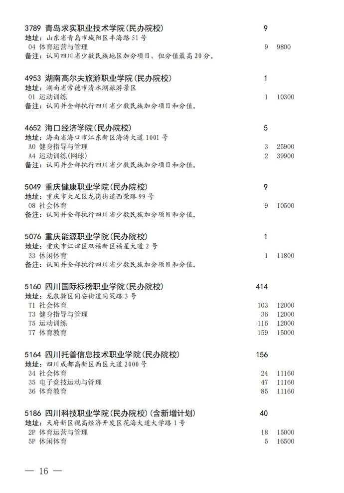 1691999180561453.jpg 2023四川高考专科批艺体类征集志愿的学校有哪些(附院校名单专业)