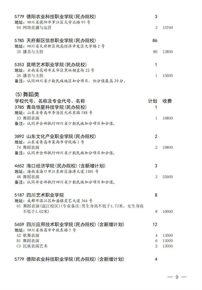 1691999180770967.jpg 2023四川高考专科批艺体类征集志愿的学校有哪些(附院校名单专业)