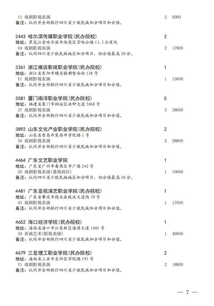 1691999180911582.jpg 2023四川高考专科批艺体类征集志愿的学校有哪些(附院校名单专业)