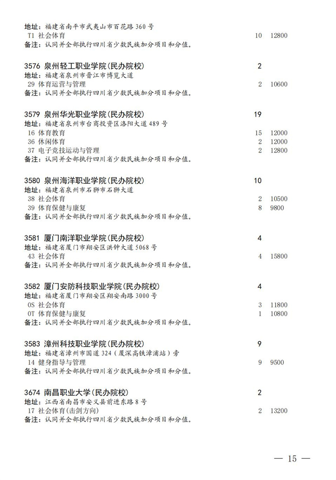 1691999181183966.jpg 2023四川高考专科批艺体类征集志愿的学校有哪些(附院校名单专业)