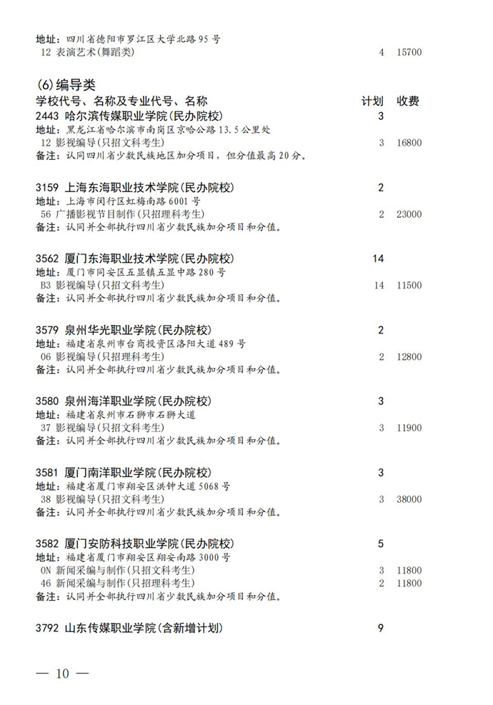 1691999181524328.jpg 2023四川高考专科批艺体类征集志愿的学校有哪些(附院校名单专业)
