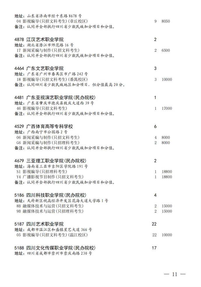 1691999181700547.jpg 2023四川高考专科批艺体类征集志愿的学校有哪些(附院校名单专业)