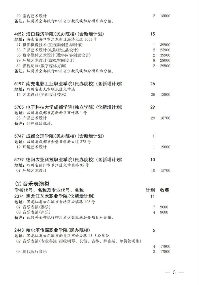1691999181967300.jpg 2023四川高考专科批艺体类征集志愿的学校有哪些(附院校名单专业)