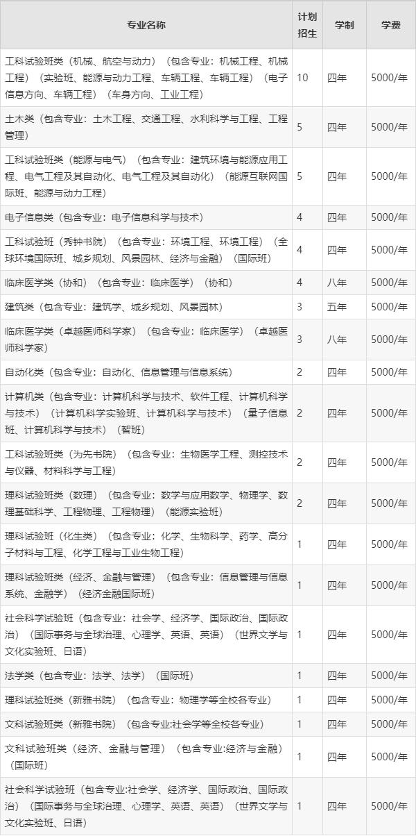廪Ĵ¼ȡ2023꣺廪Ĵ2023