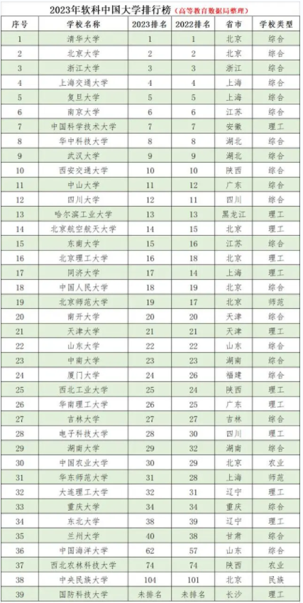 2023ȫ985ѧһУѻ+ư棩39