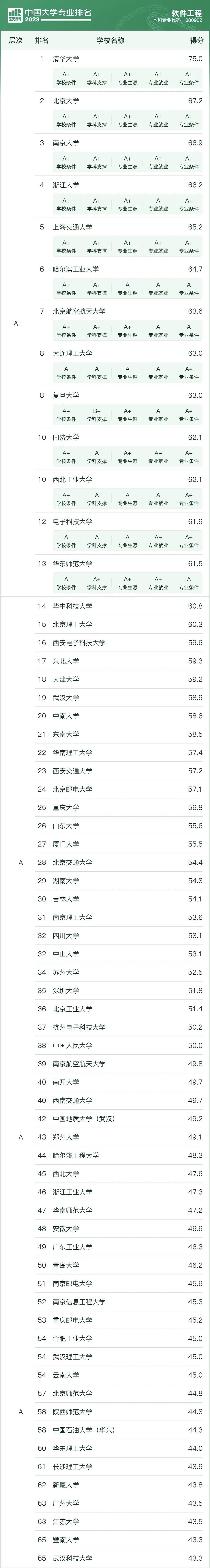 ȫ����������רҵ��ѧ����2023����������һ�������ư棩