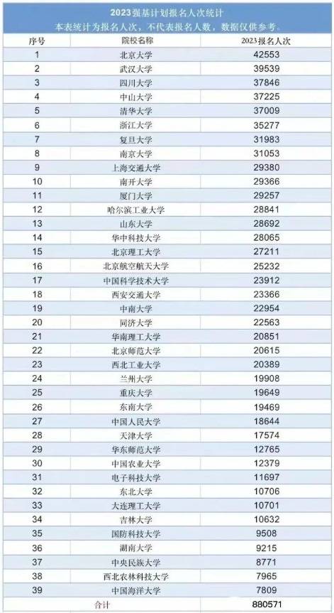 2023ǿƻǶ٣ѧǿƻһ
