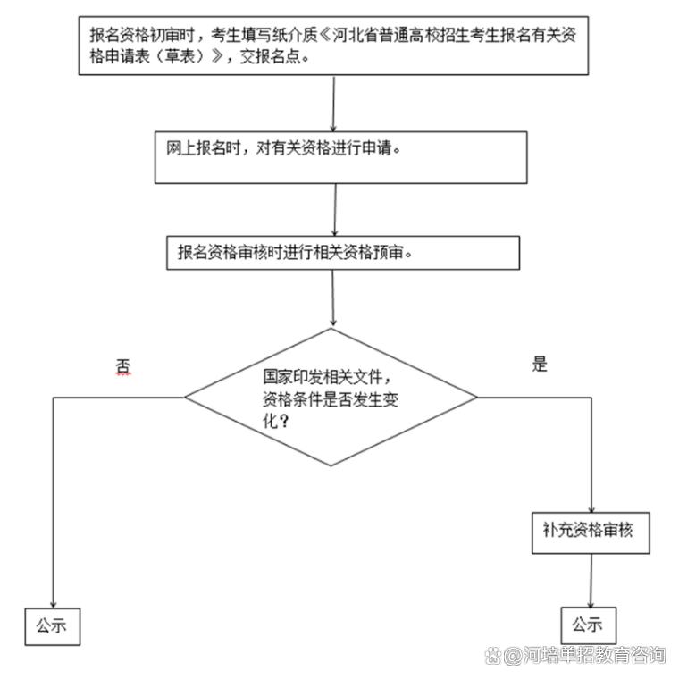 2023ӱ߿רƻ屨ʱ估ֹʱ䣬