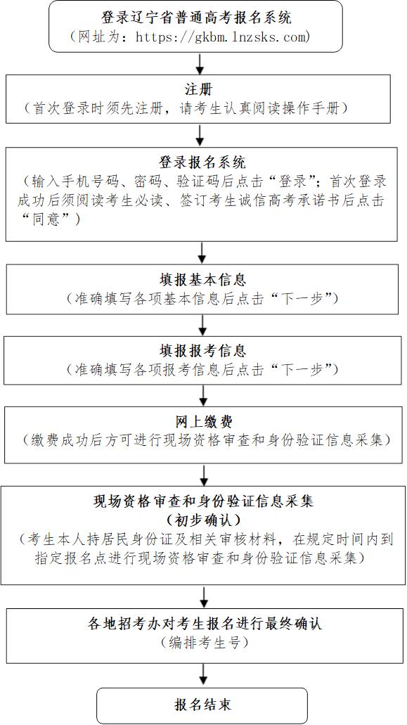 2024߿屨ʱ估ֹʱ䣺ڼ