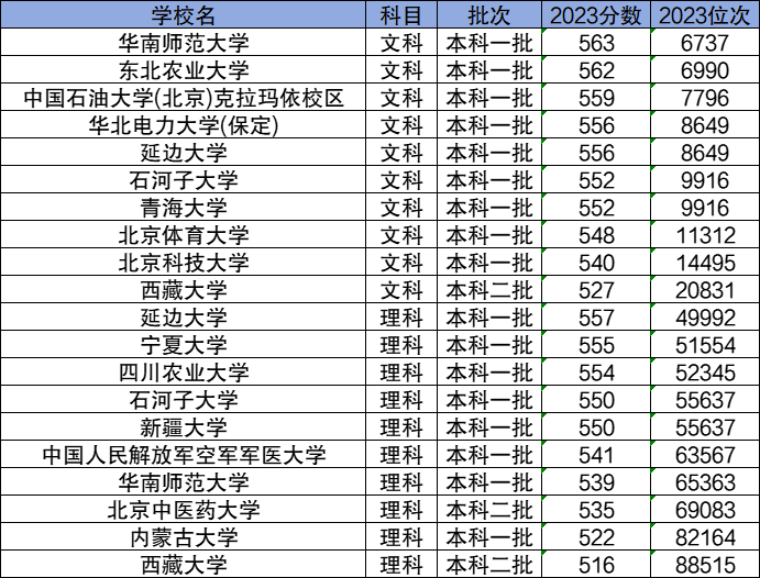 1704703481231844.png 十大末流211大学-实力最弱的十所211大学(值得捡漏)