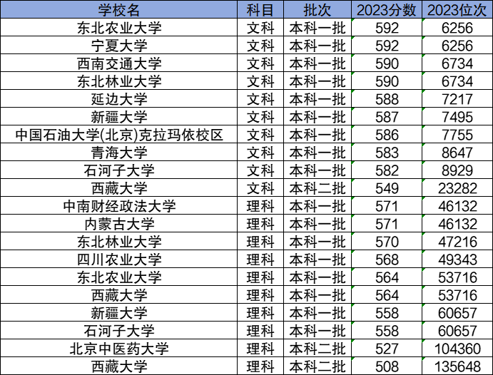 1704703492727759.png 十大末流211大学-实力最弱的十所211大学(值得捡漏)